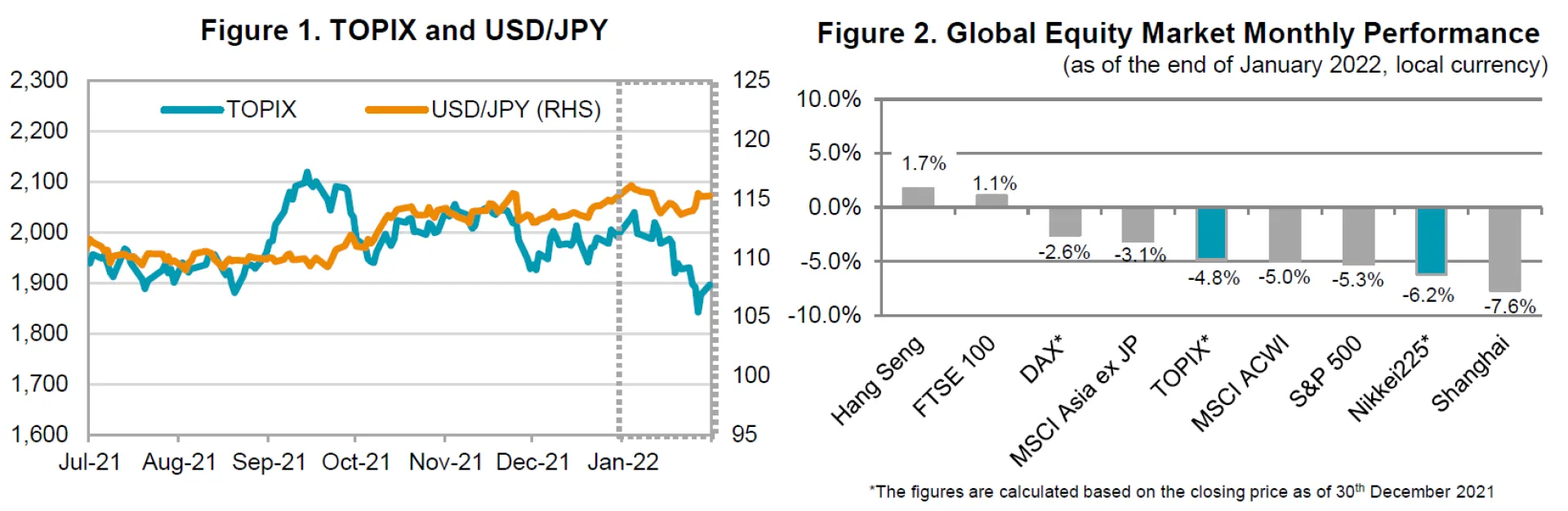 Fig 1 and 2 Jan22 MarkRev.PNG