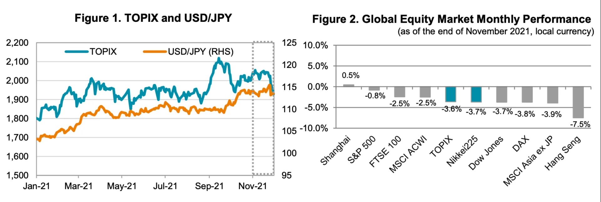 Fig 1 and 2 Nov21 MarkRev