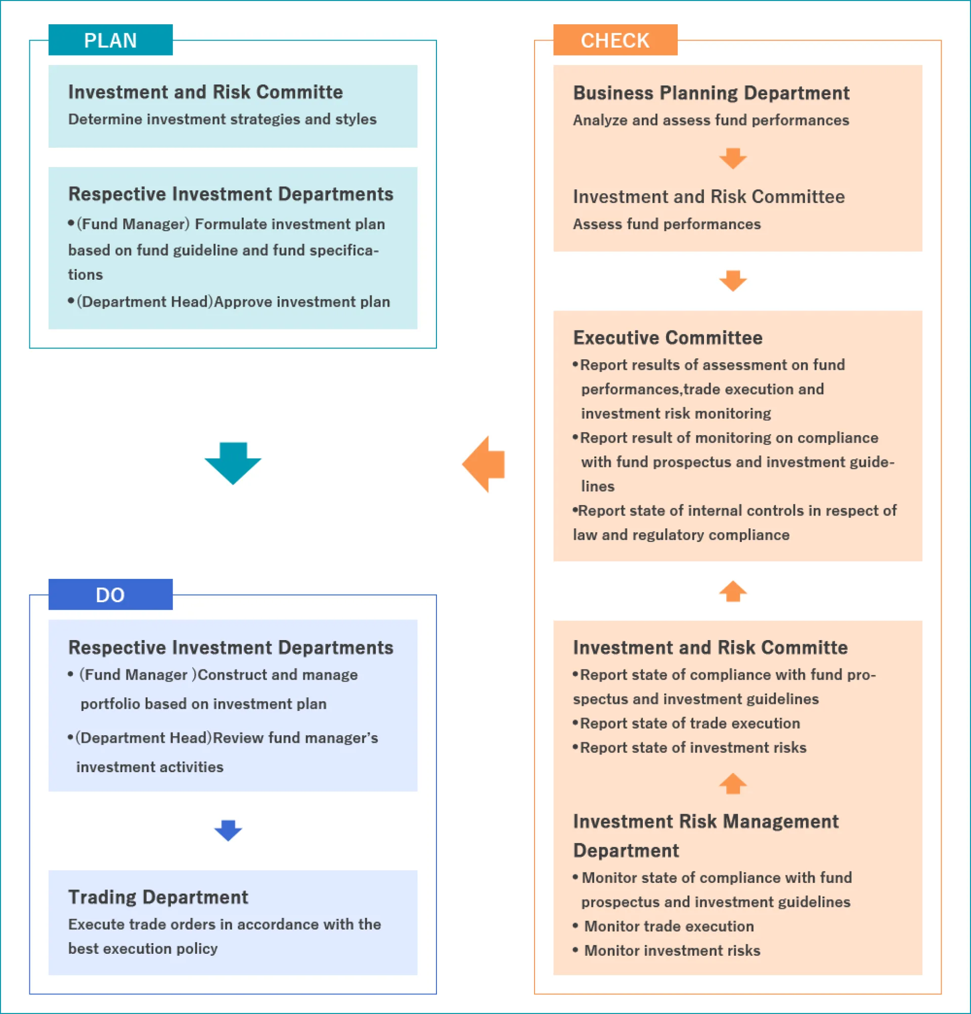 Investment Management diagram
