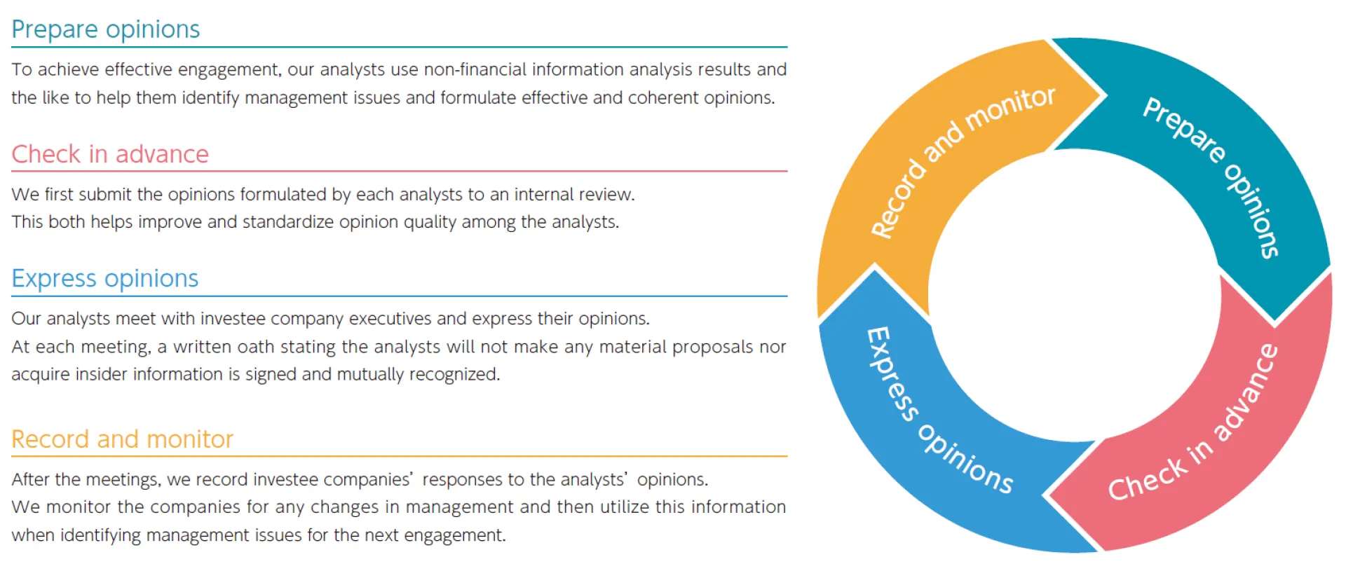 SMTAM engagement process.PNG