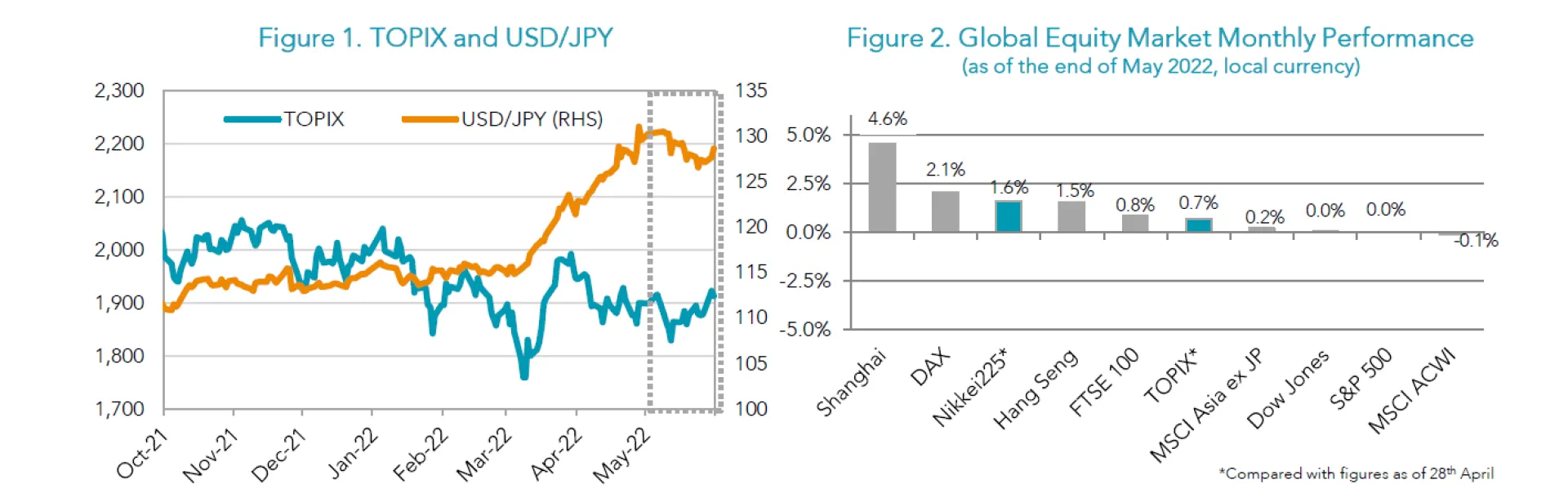 Fig 1-2 May 2022