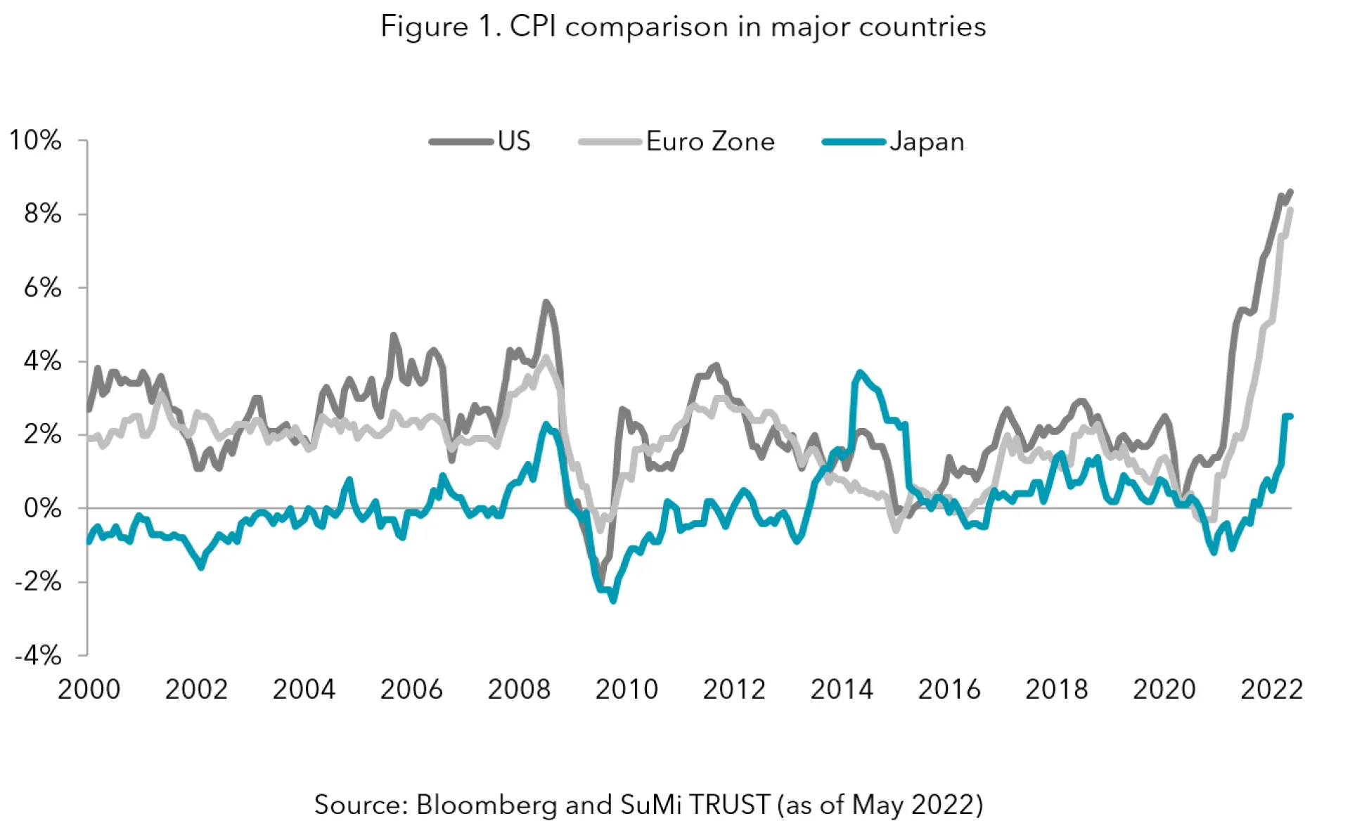 Fig1 CPI comparison.PNG