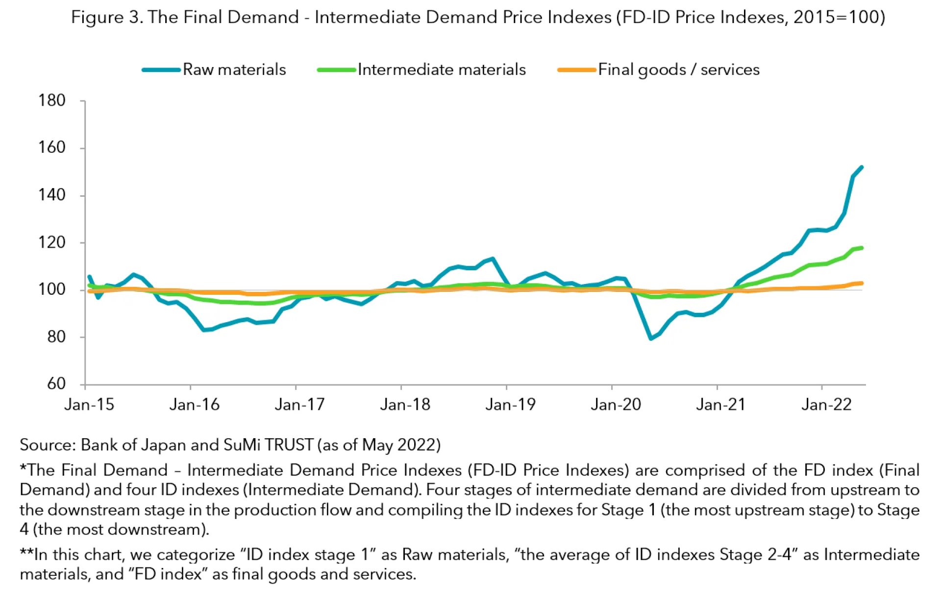 Fig3 FD-ID Price Index.PNG