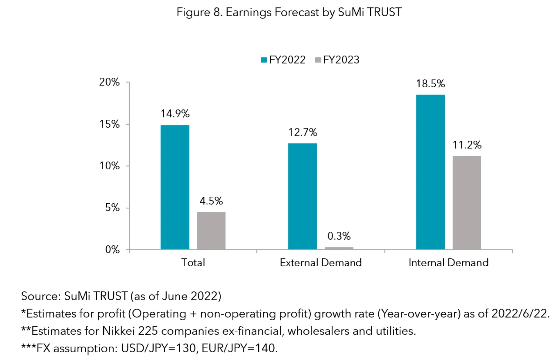 Fig8 Earnings Forecast by SuMi TRUST.PNG