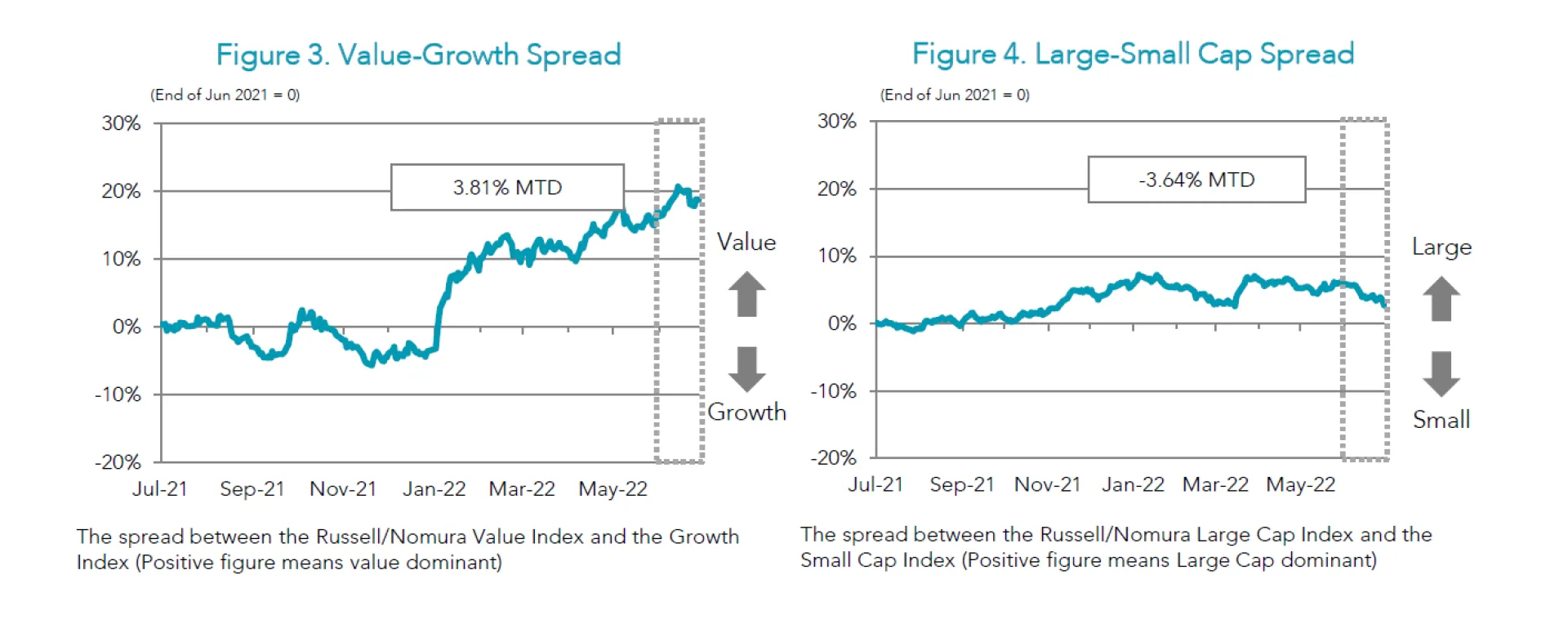 Figures 3-4 Jun 2022