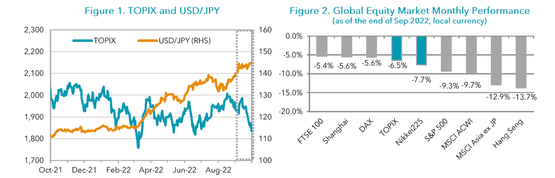 Figures 1-2 Sep 2022