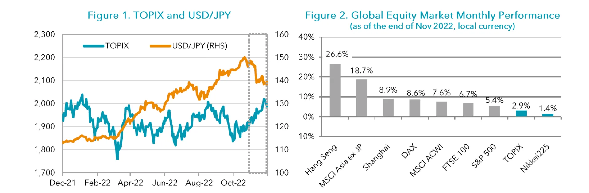 Figures 1-2 Nov 2022