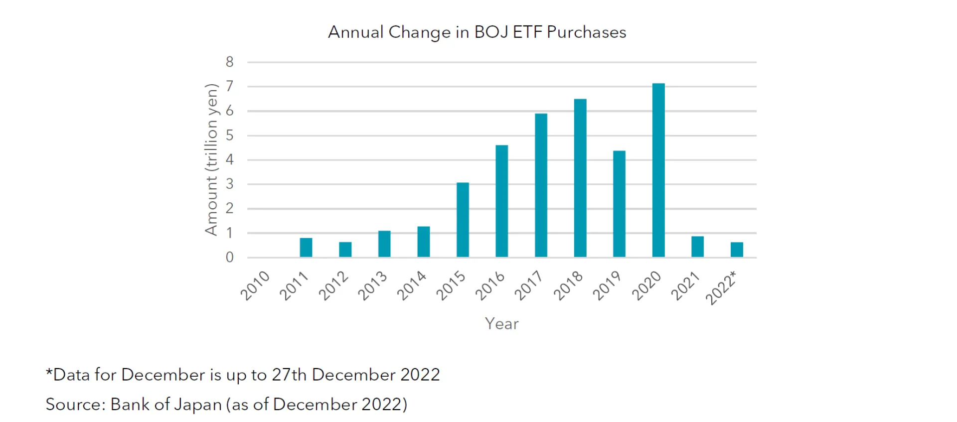 Annual Change in BOJ ETF Purchases