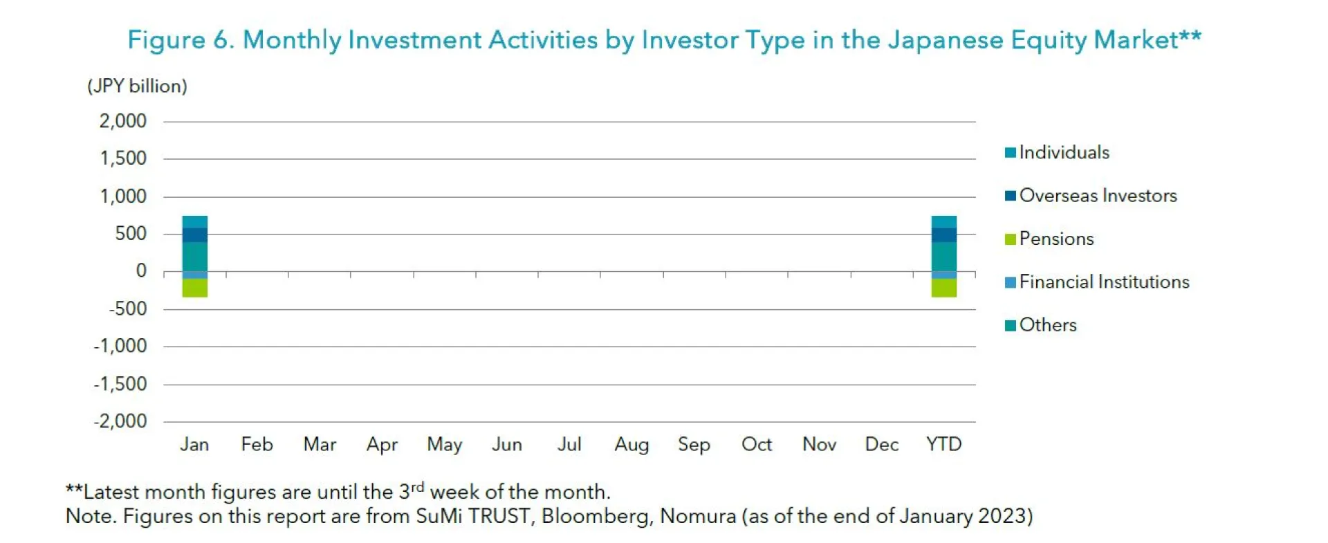 Figure 6 Jan 2023