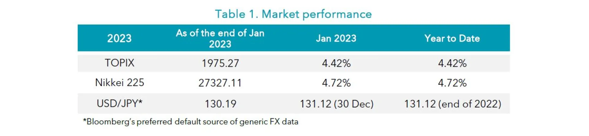 Table 1 Jan 2023