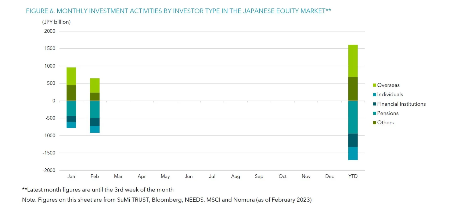 Figure 6 Feb 2023