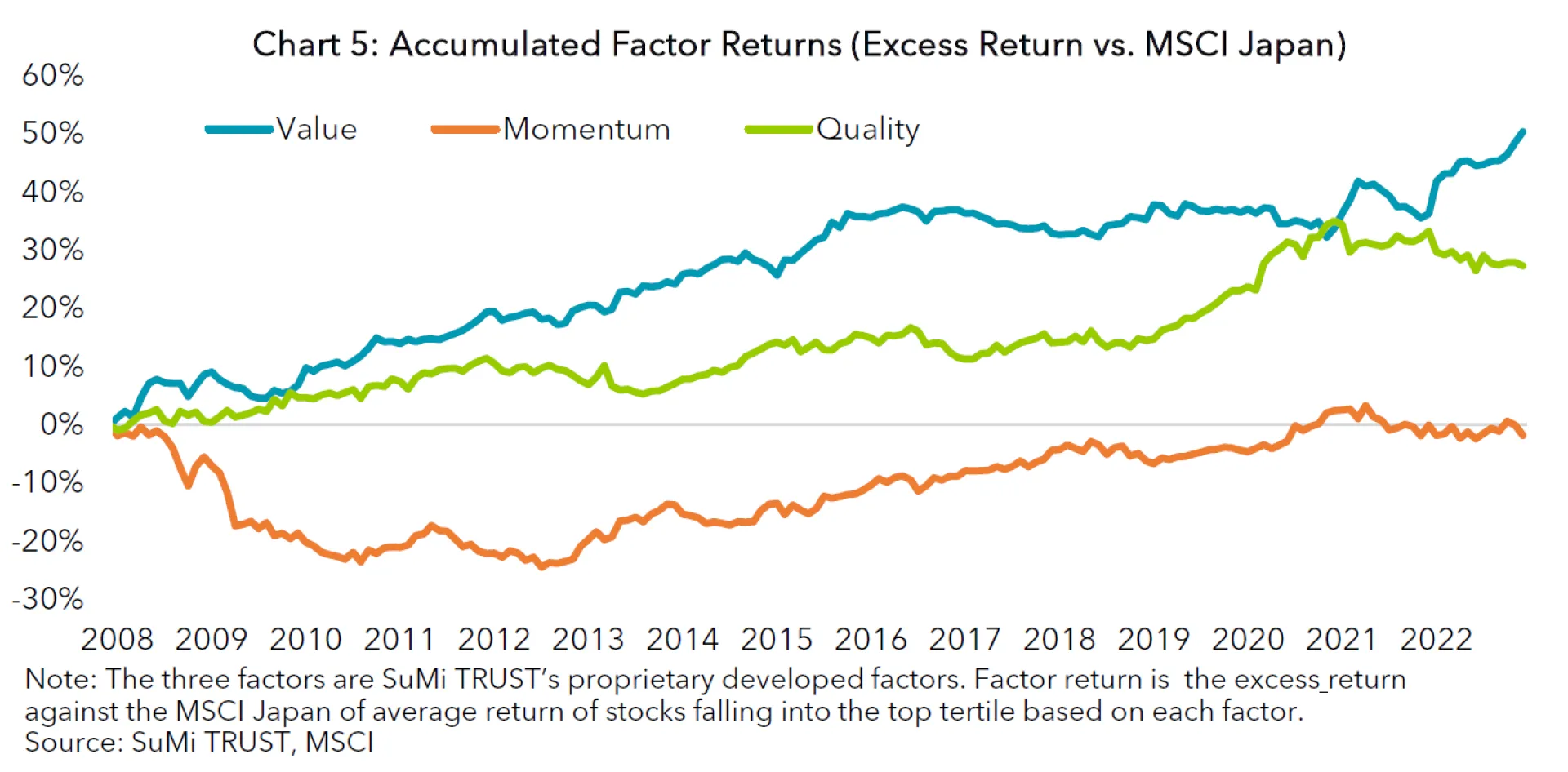 factor investment fig 6.PNG