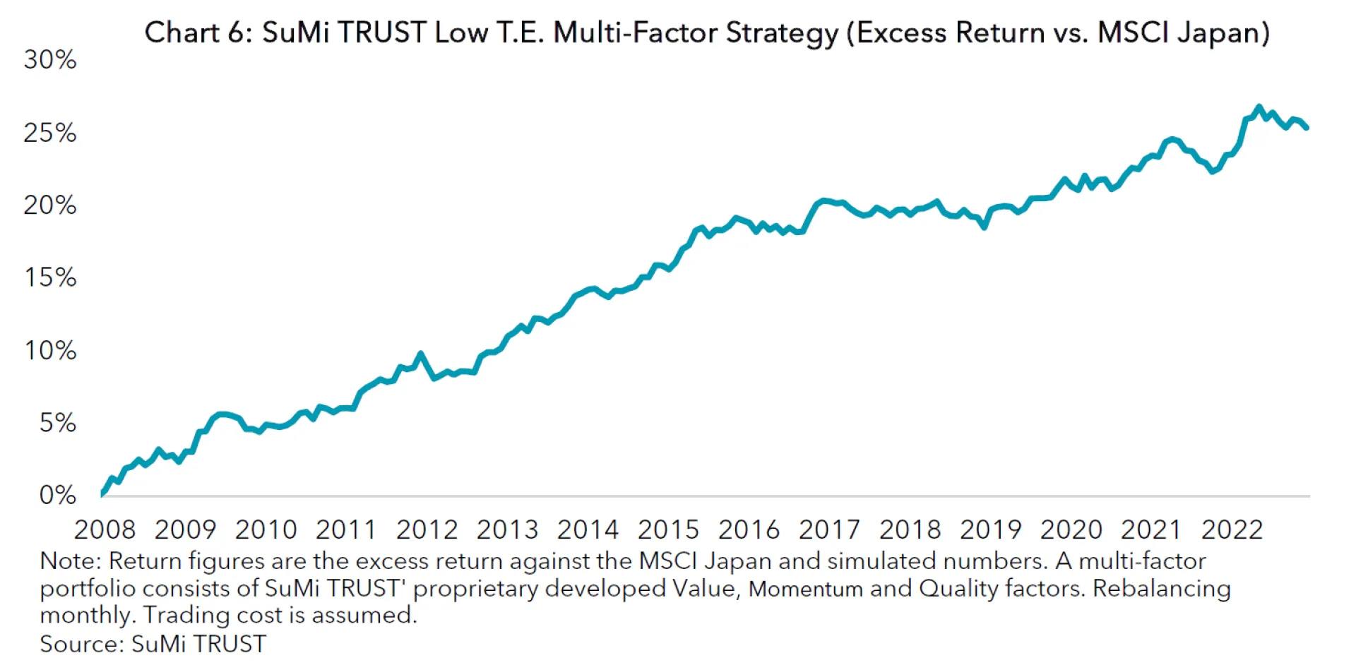 factor investment fig 7.PNG