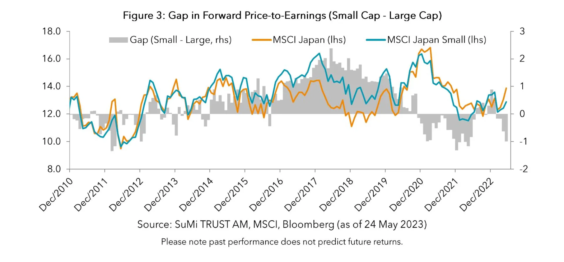 Resurrection of Small Caps | SuMi Trust Asset Management