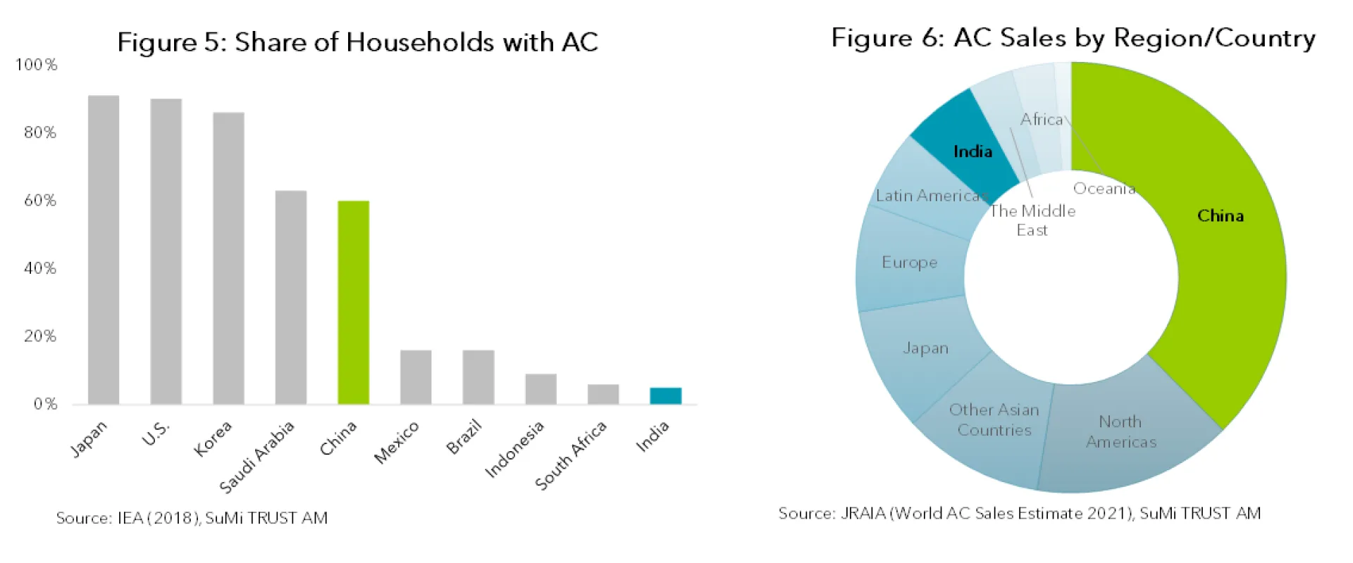 fig5 and 6 India.PNG