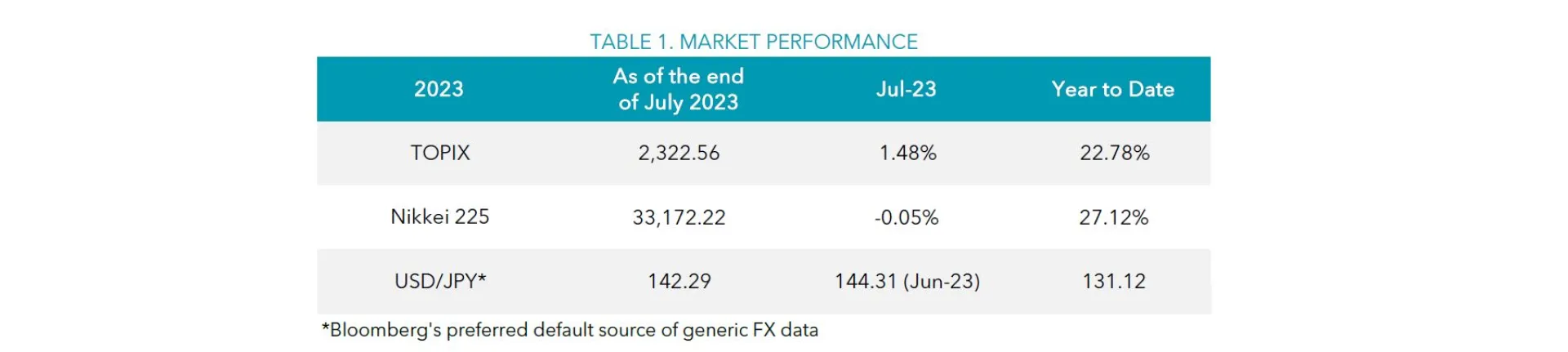 Table 1 July 2023