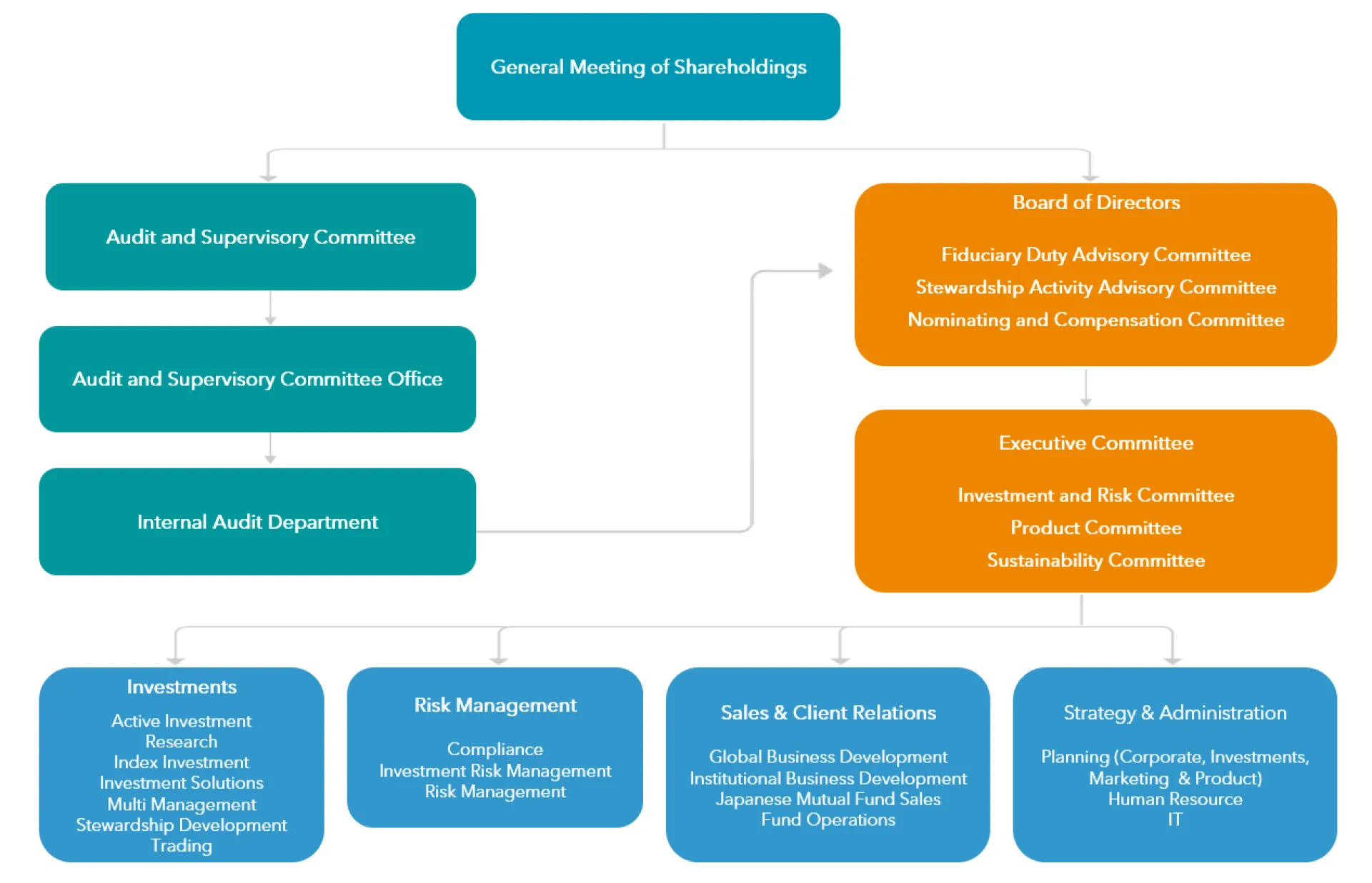 2310 org chart.PNG