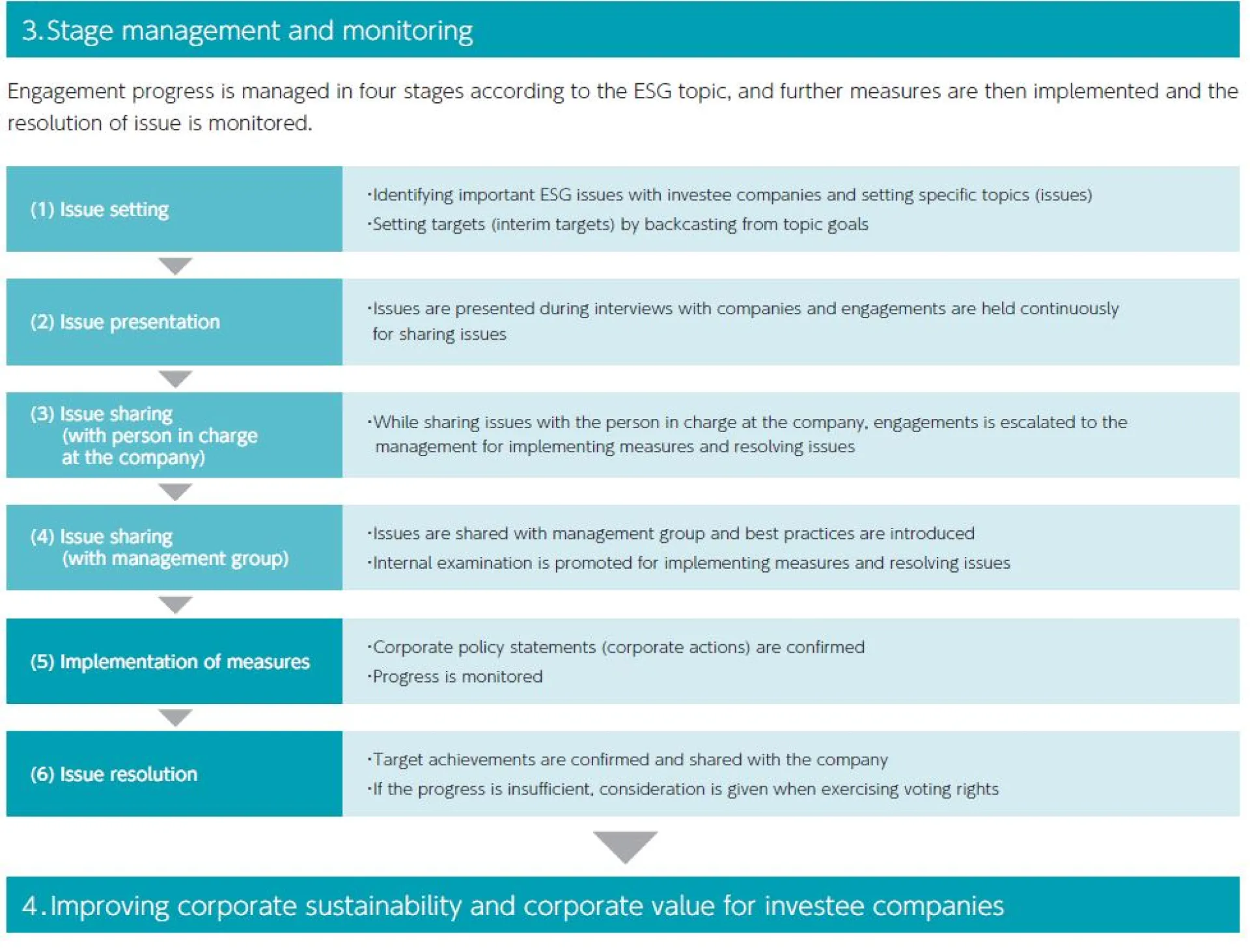 3) Stage Management and Monitoring