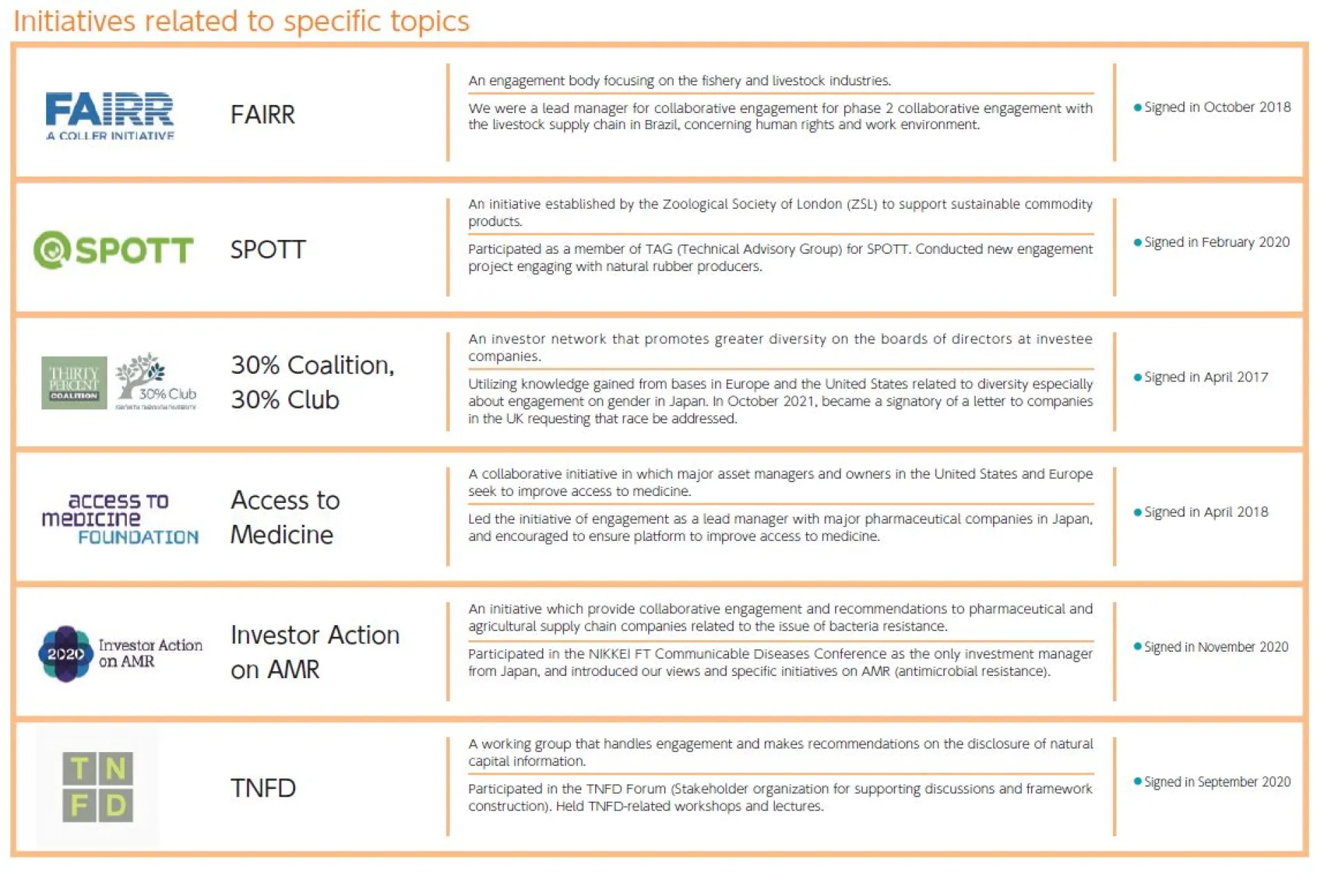 7) Global inititatives - related to specific topics