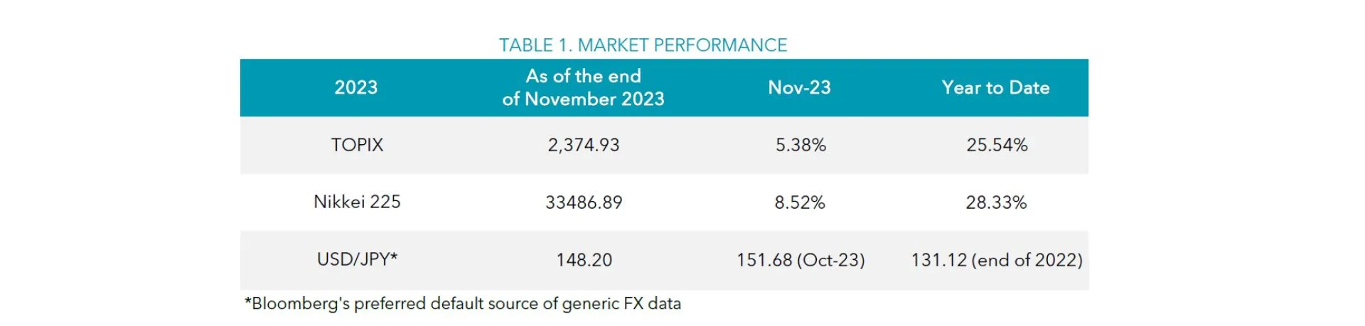 Table 1 November 2023