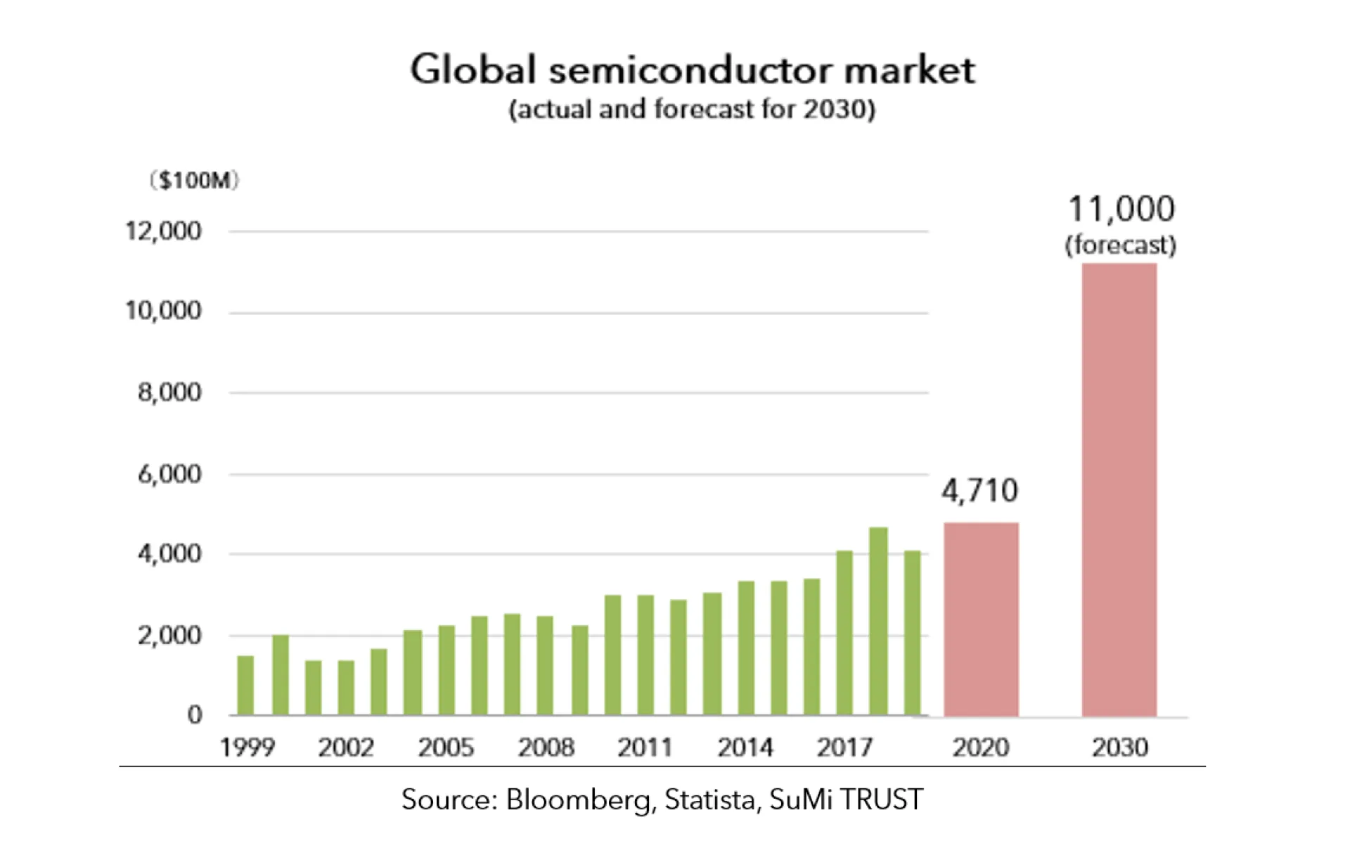 semicon image