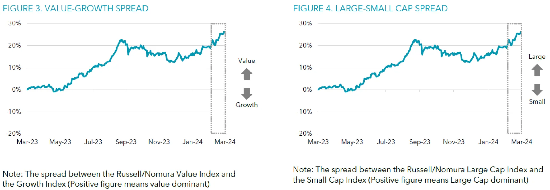 Market Review for March 2024 | SuMi Trust Asset Management