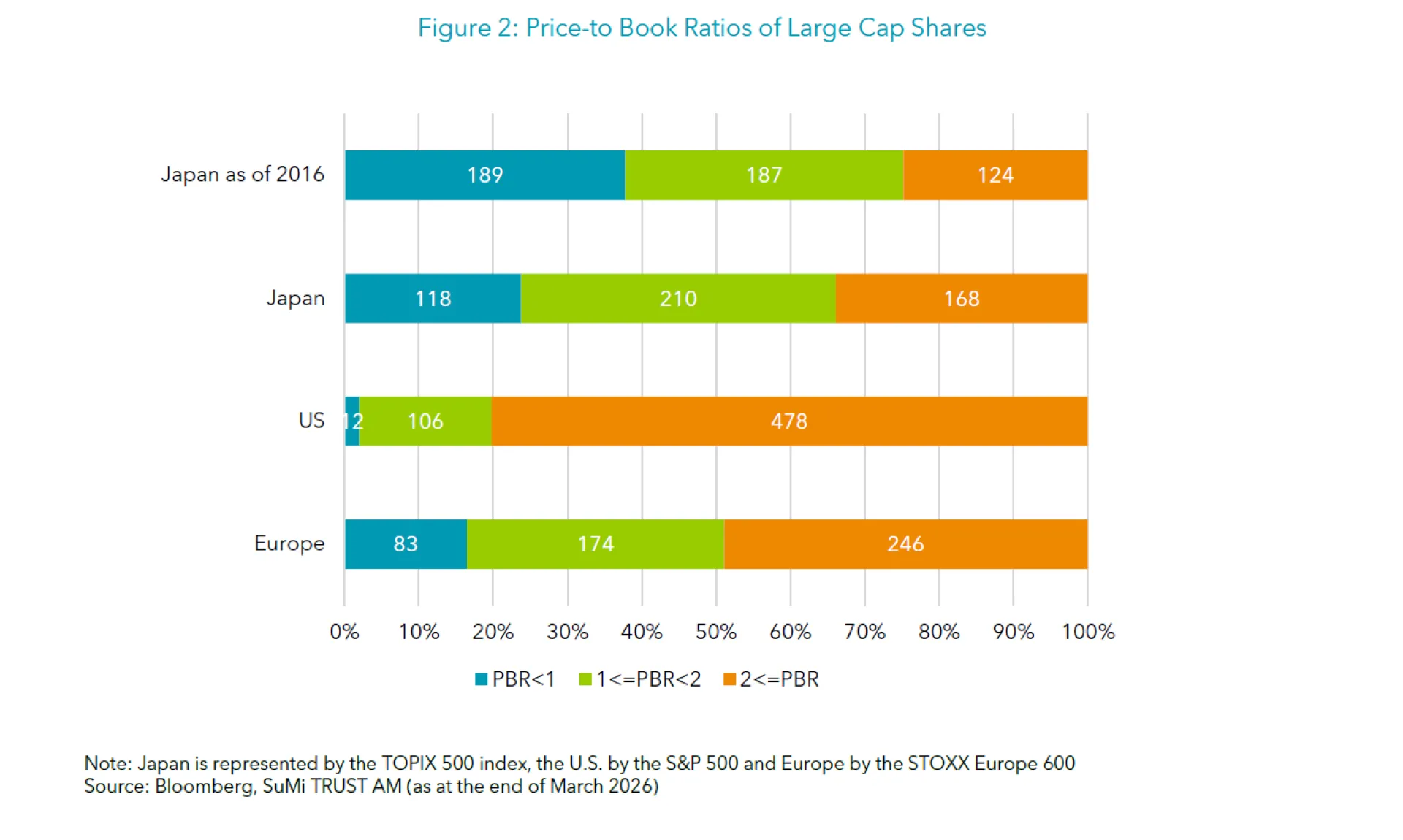 Gateway Japan Figure 2